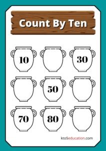 Count By Ten Worksheets For Third Grade