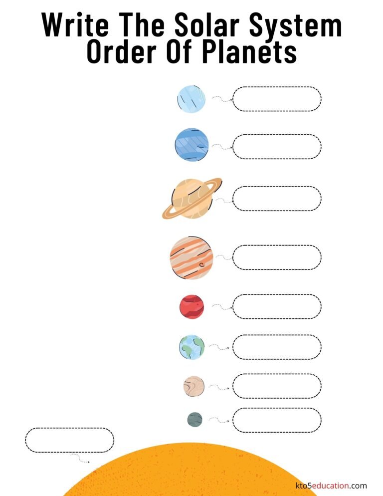 Free Write The Solar System Order Of Planets Worksheet