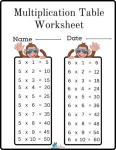 Multiplication Table Worksheets Grade 3