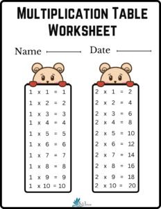 Multiplication Table Worksheets PDF