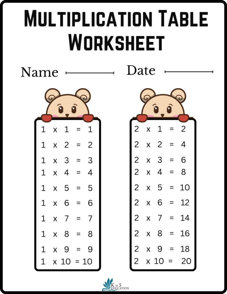 Multiplication Table Worksheets PDF | FREE Download