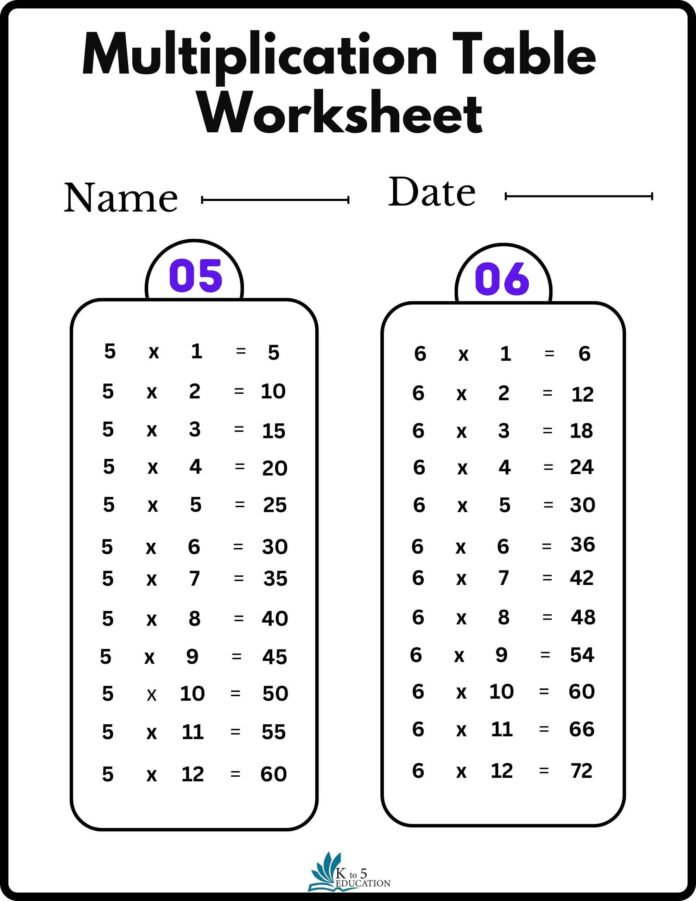 Multiplication Tables Printable Worksheets | FREE.