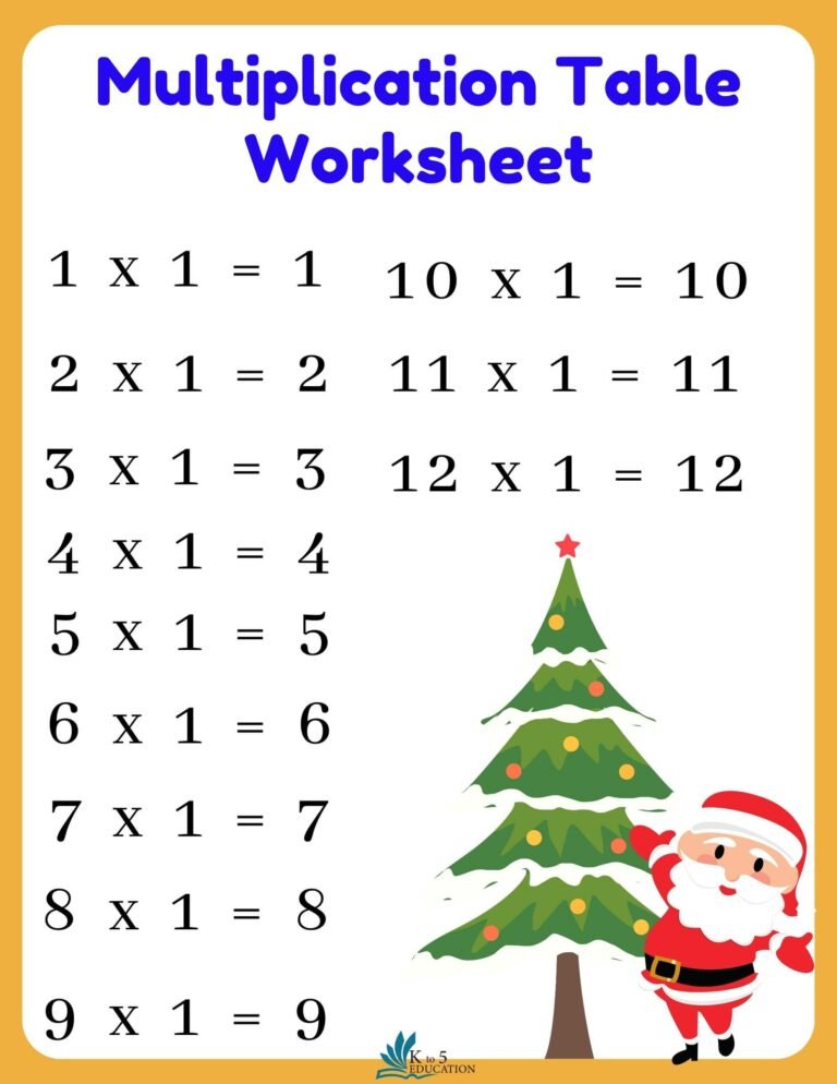 Multiplication Tables Worksheet | FREE Download