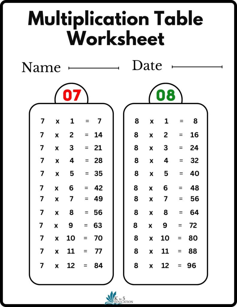 Multiplication Tables Worksheets Printable FREE