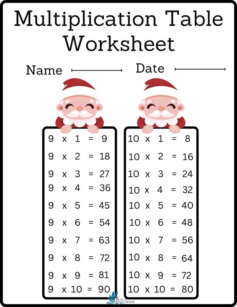 Multiplication Times Table Worksheet | FREE Download