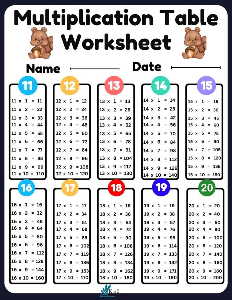 Multiplication Times Table Worksheets | FREE Download