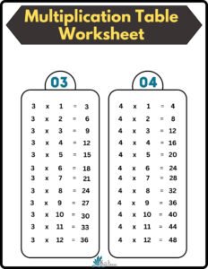 Printable Multiplication Table Worksheets