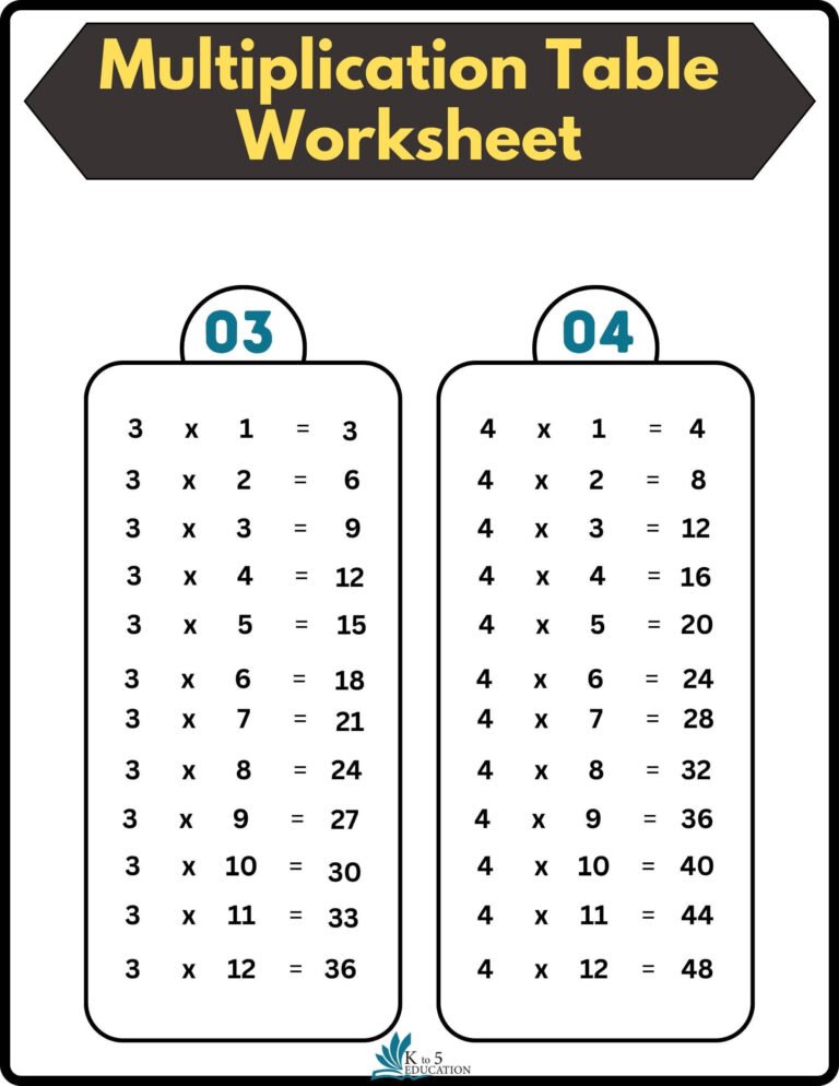 Printable Multiplication Table Worksheets