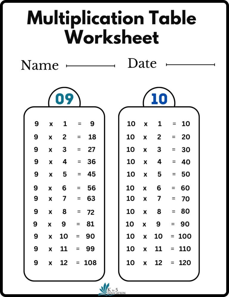 Printable Multiplication Tables Worksheets | FREE Download