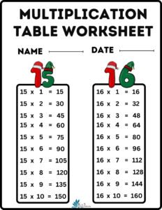 Worksheets For Multiplication Tables