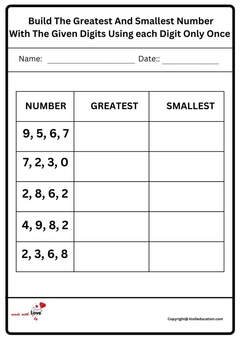 Build The Greatest And Smallest Number With The Given Digits Using Each Digit Only Once Worksheet 2 | FREE Download