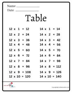 Table Worksheet 2