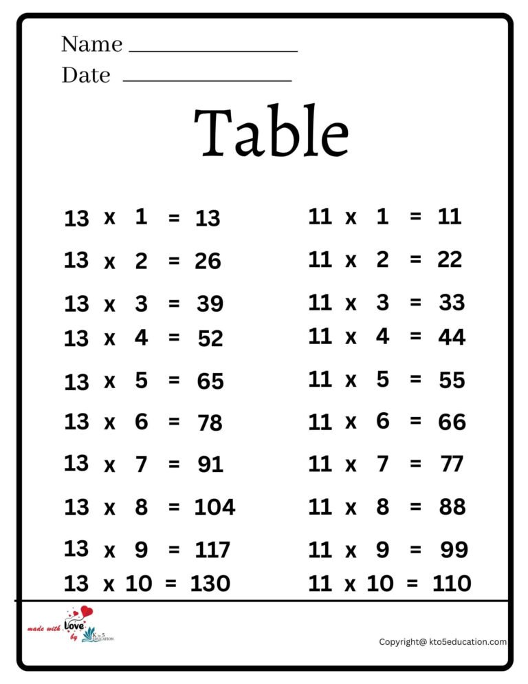 Table Worksheet | FREE Download