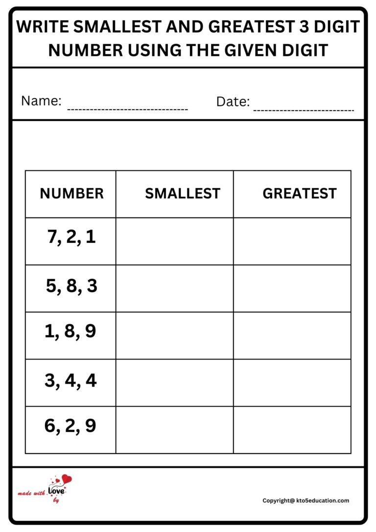 Write Smallest And Greatest 3 Digit Number Using The Given digit Worksheet 2 | FREE Download