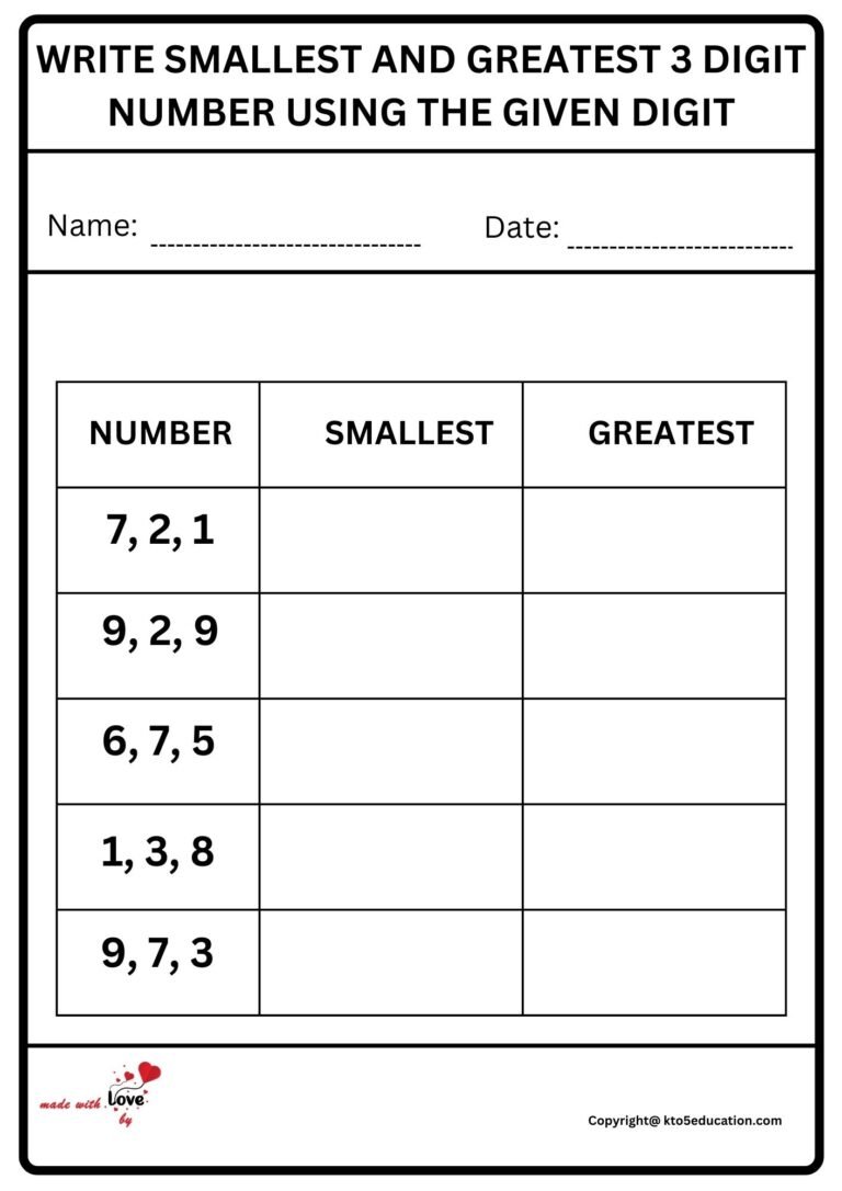 Write Smallest And Greatest 3 Digit Number Using The Given digit Worksheet