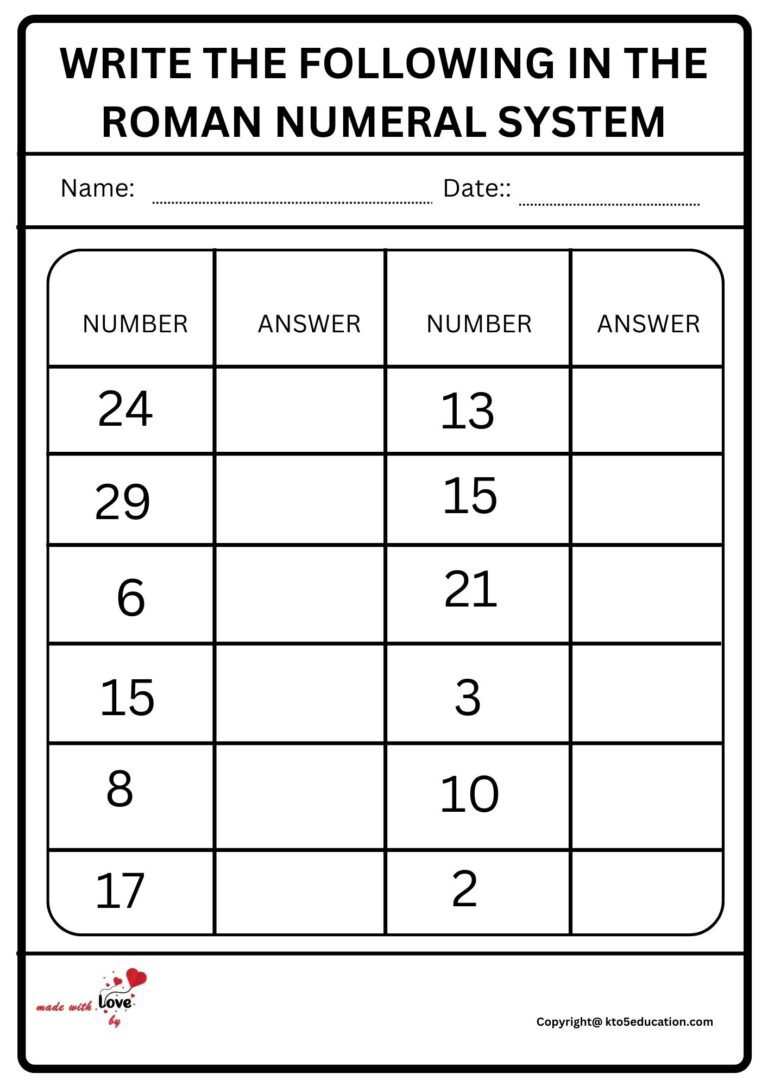 Write The Following In The Roman Number System Worksheet 2 | FREE Download