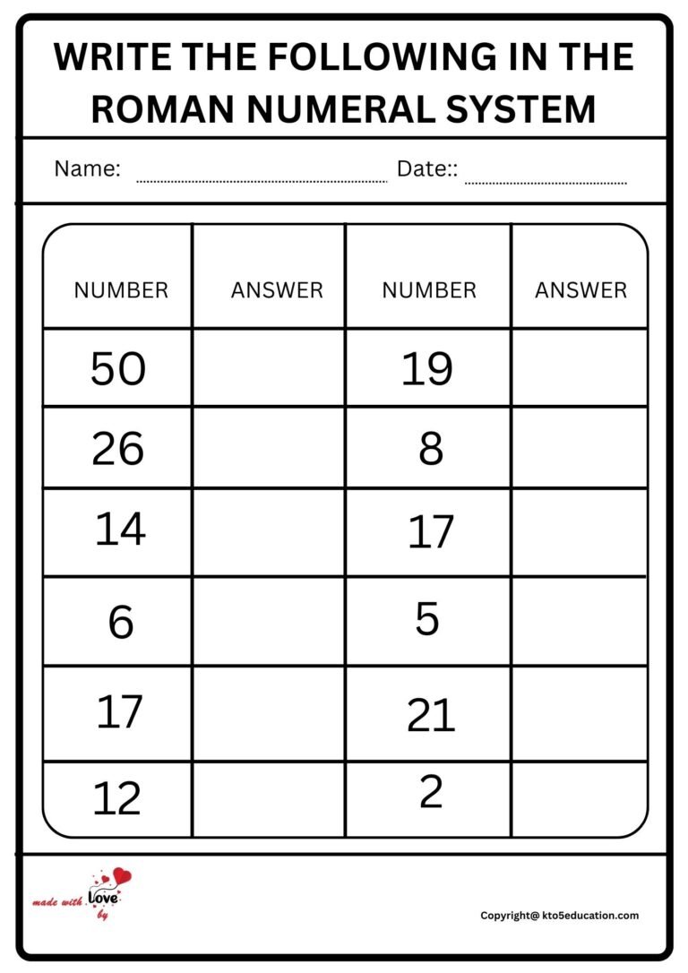 Write The Following In The Roman Number System Worksheet | FREE Download