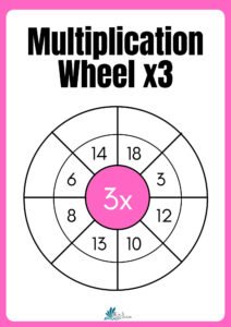 Multiplication Wheel x3 Worksheet 