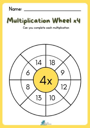 Multiple Digit Multiplication Worksheets | FREE Download.