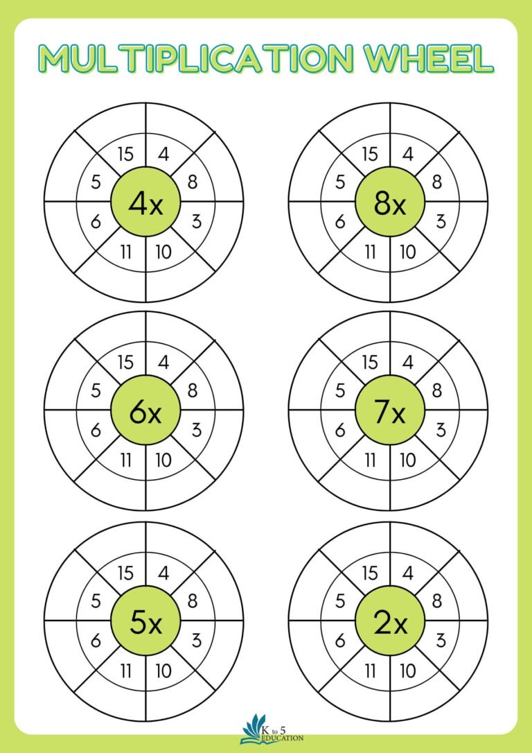 Multiplication Wheels Activity Worksheet | FREE Download