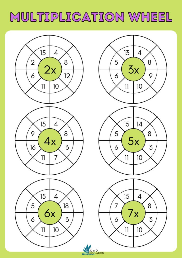 Simple Multiplication Wheels Worksheets | FREE Download