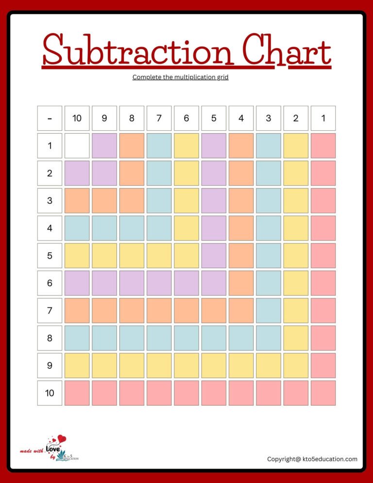 Subtraction Chart Blank