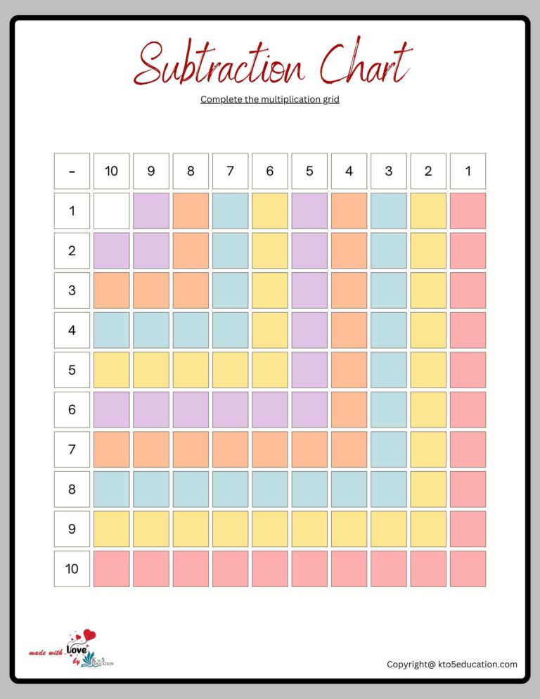 Subtraction Chart Worksheets