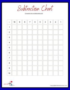 Subtraction Display Chart Worksheets