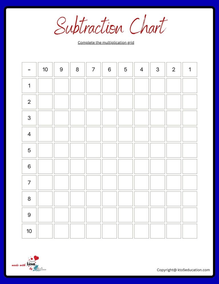 Subtraction Display Chart Worksheets | FREE Download