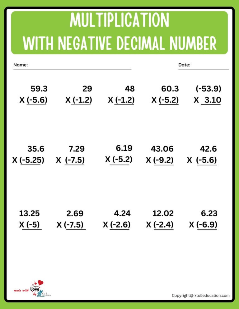 Multiplication Of Two Negative Numbers Worksheet | FREE Download