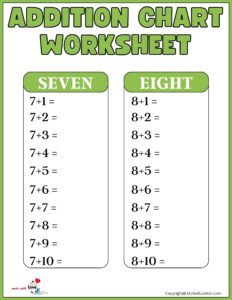 Addition Chart Worksheet For 1st Grade