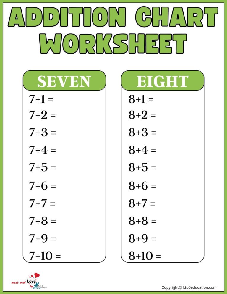 Addition Chart Worksheet For 1st Grade | FREE Download