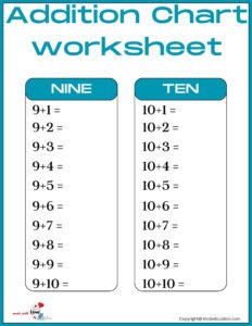 Addition Chart Worksheet For Kindergarten