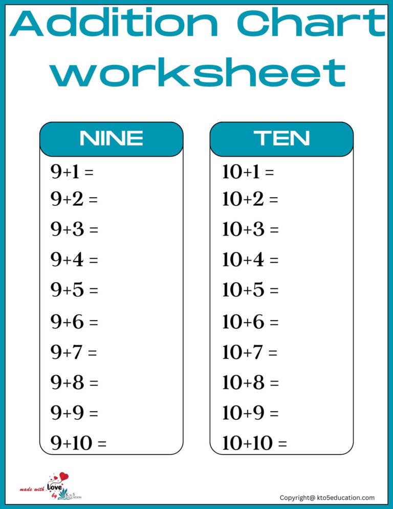 Addition Chart Worksheet For Kindergarten | FREE Download