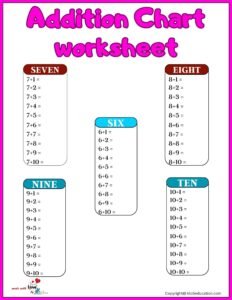 Addition Chart Worksheet For Preschool