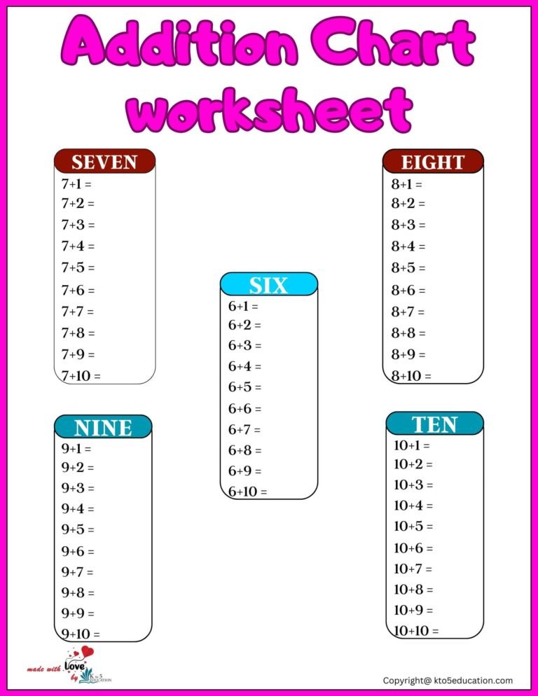 Addition Chart Worksheet For Preschool | FREE Download