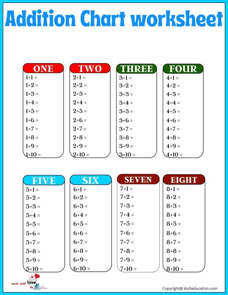 Addition Charts Worksheet | FREE Download