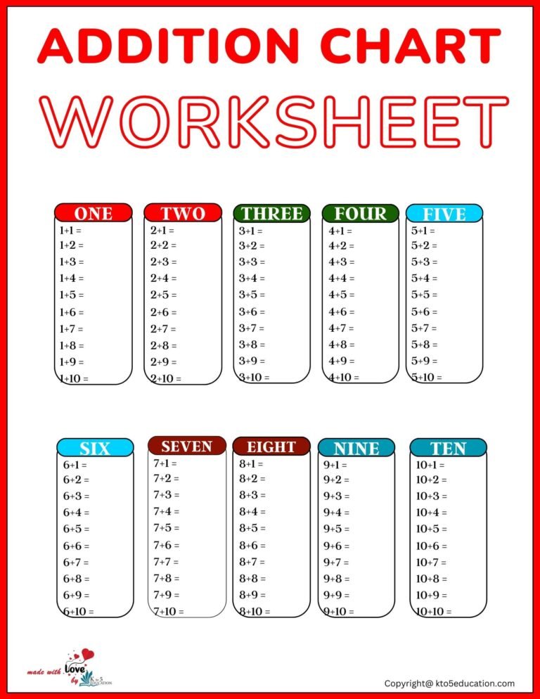 Free Addition Chart Printable Worksheets | FREE Download