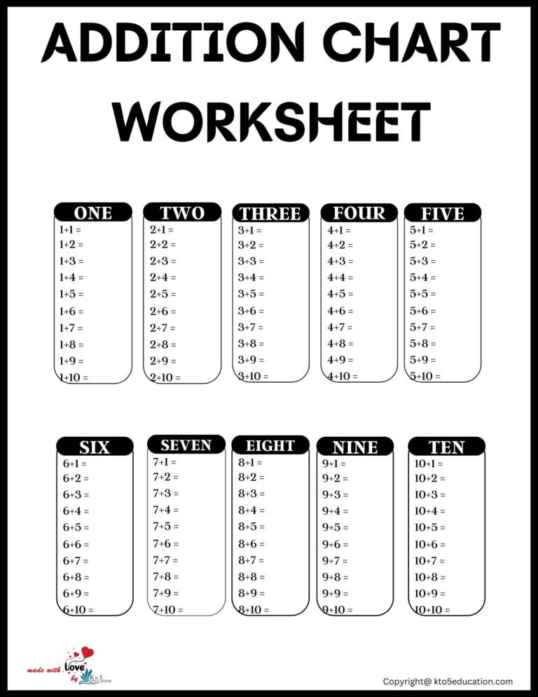 Free Addition Chart Worksheet 1st Grade | FREE Download