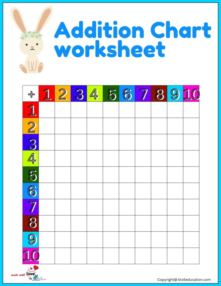 Free Addition Chart Worksheet | FREE Download