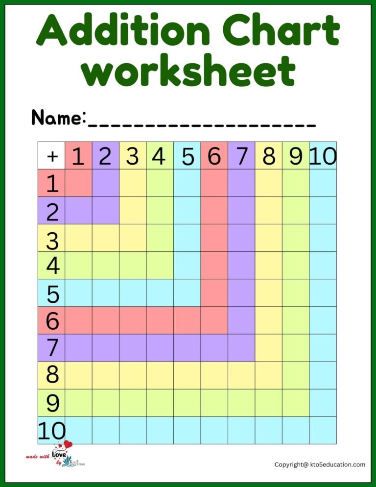 Free Addition Chart Worksheet Kindergarten | FREE Download