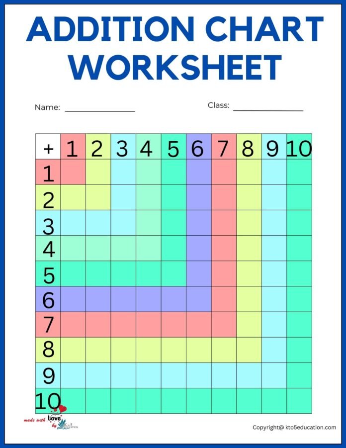 1st Grade Subtraction Chart Worksheet | FREE Download