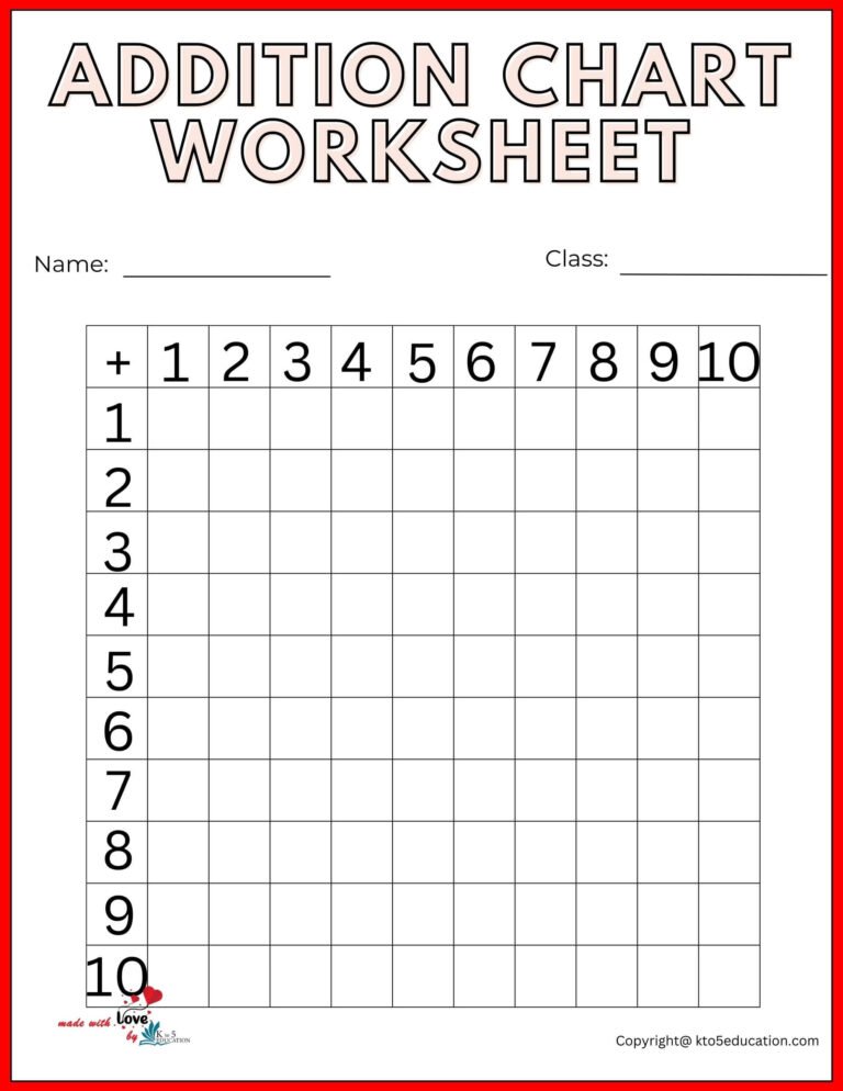 Free Addition Chart Worksheet Printable | FREE Download