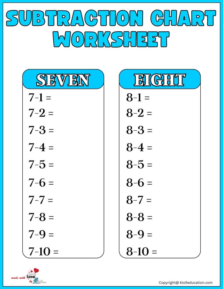 Free Subtraction Chart Worksheet Printable | FREE Download