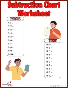 Subtraction Chart Printable Worksheet