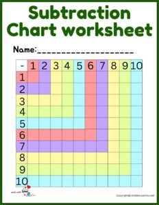 Subtraction Chart Worksheet For 1st Grade