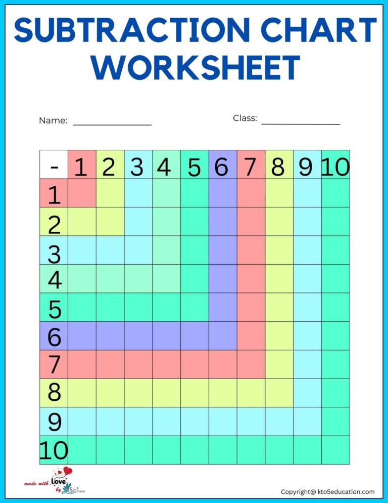 Subtraction Chart Worksheet For Kindergarten | FREE Download