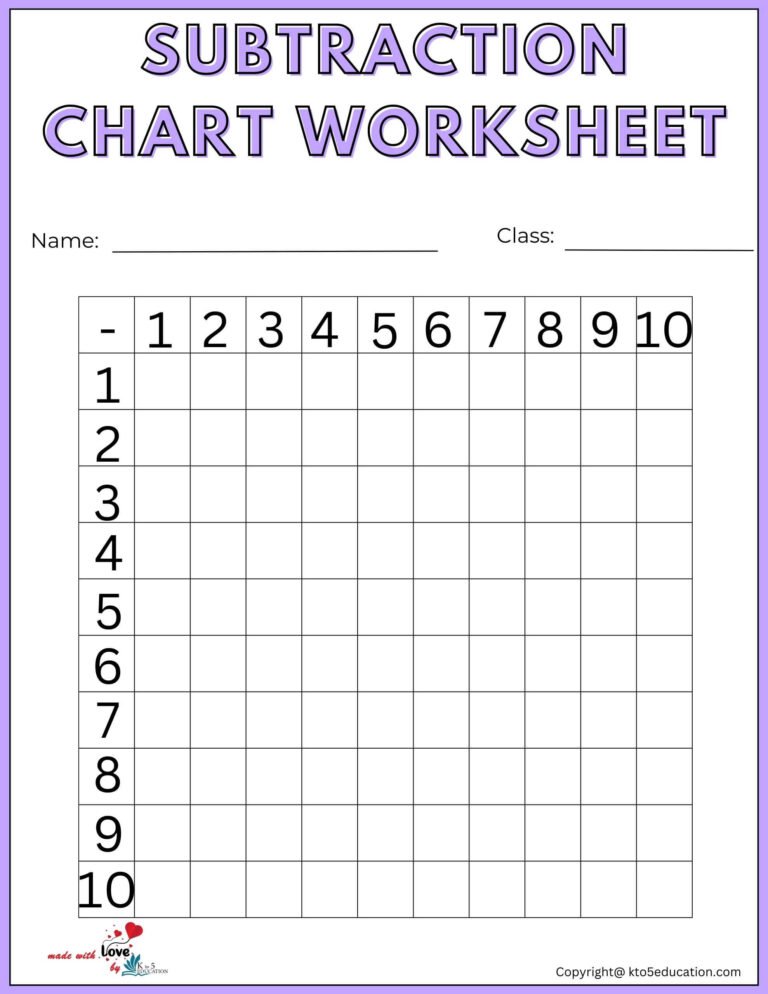 Subtraction Chart Worksheet For Preschool | FREE Download